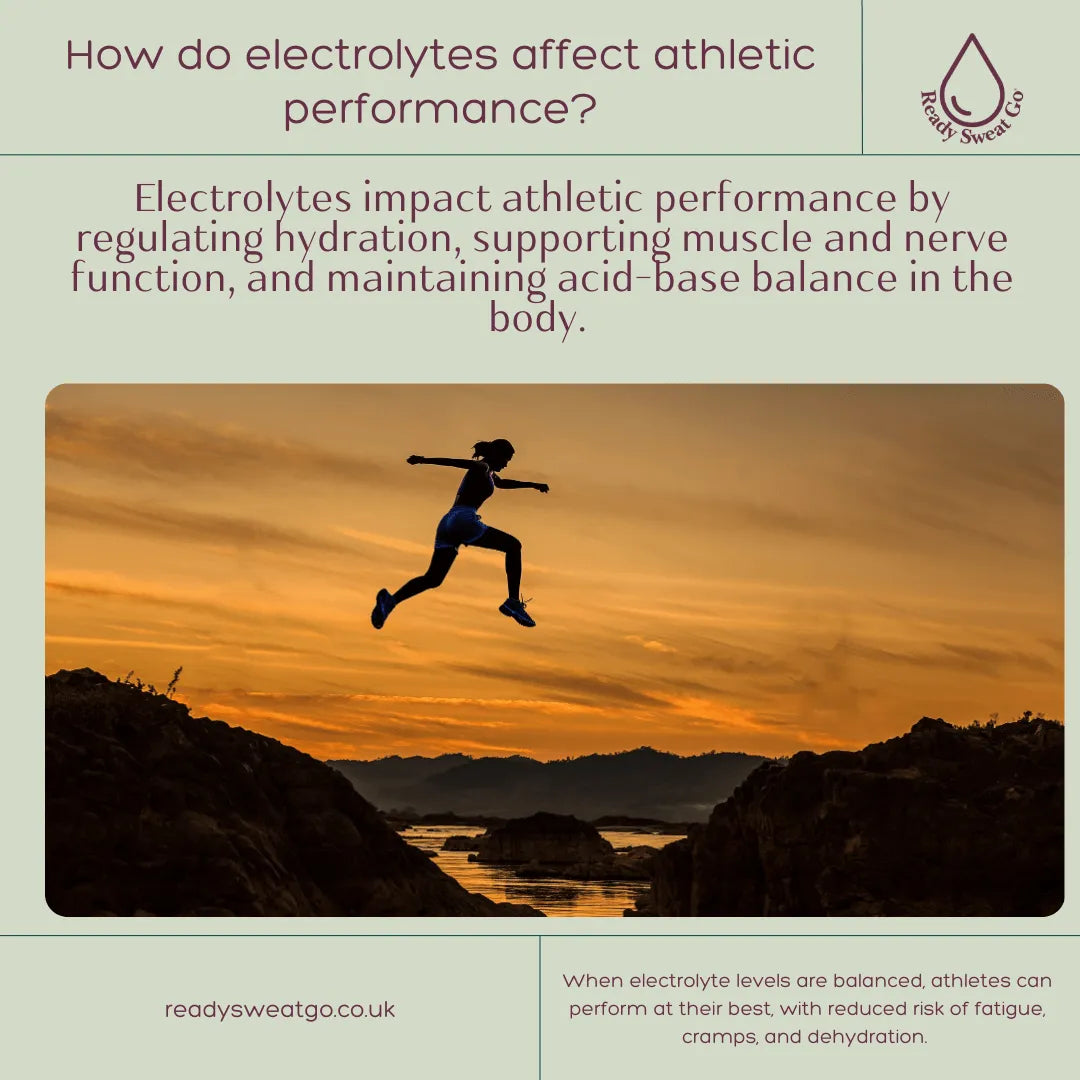 Athlete jumping across rocks at sunset, text about electrolytes and athletic performance, readysweatgo.co.uk branding.