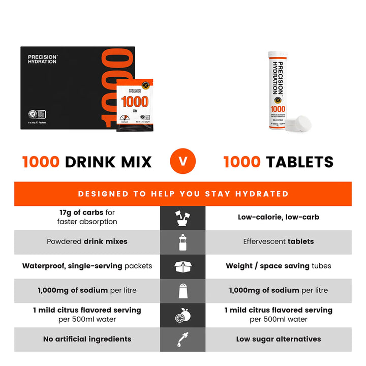 Precision PH 1000 Electrolyte Packets