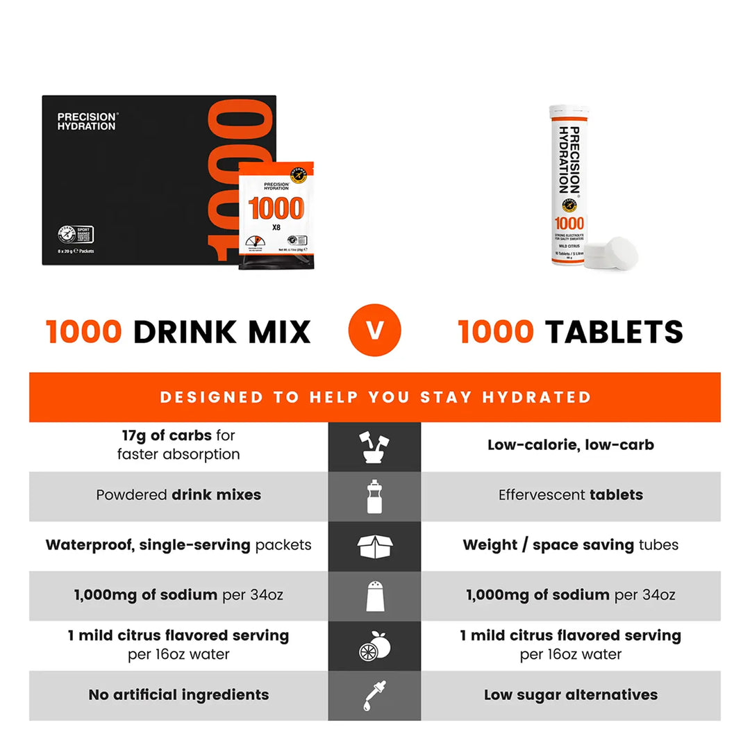 Precision PH1000 Electrolyte Tablets