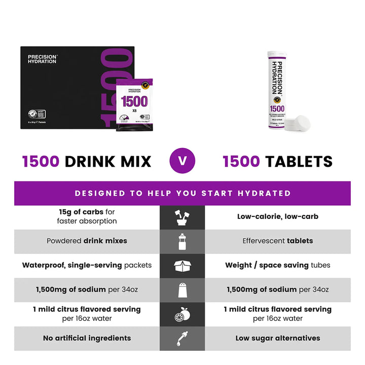 Precision PH1500 Electrolyte Tablets