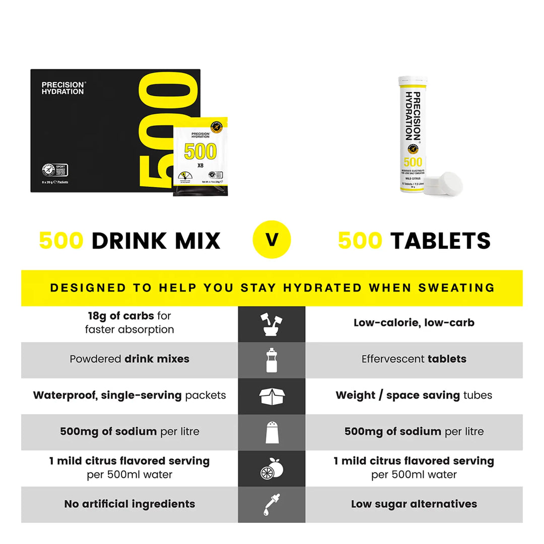 Precision PH500 Electrolyte Tablets