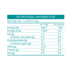 Mojo Nutrition nutritional information chart with energy, fat, carbs, fibre, and protein values.