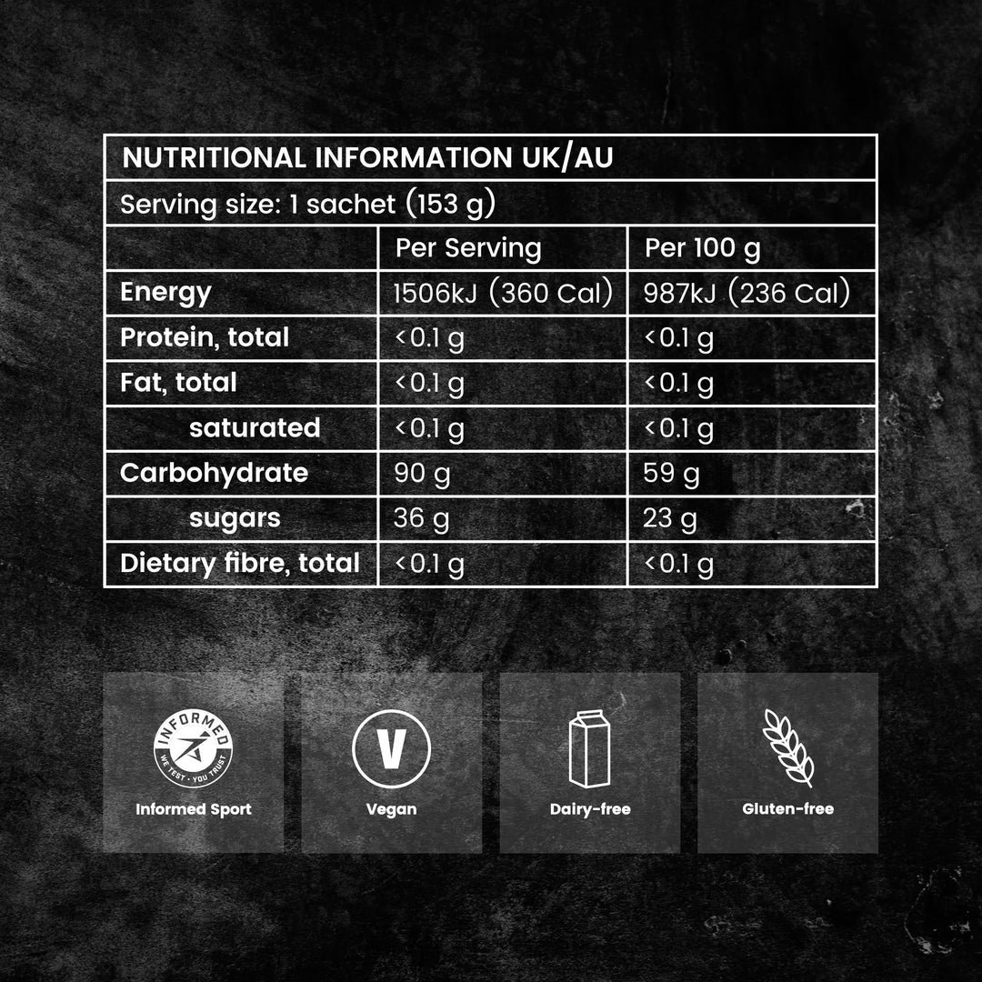Precision PF90 Gel