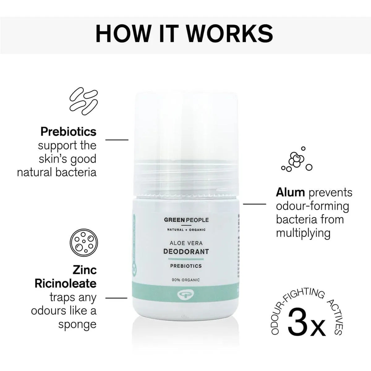 Green People natural aloe vera deodorant with prebiotics, alum, and zinc ricinoleate benefits