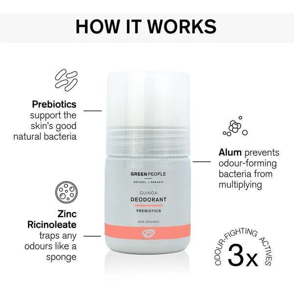 How natural quinoa deodorant works infographic with Green People deodorant bottle and key ingredients.