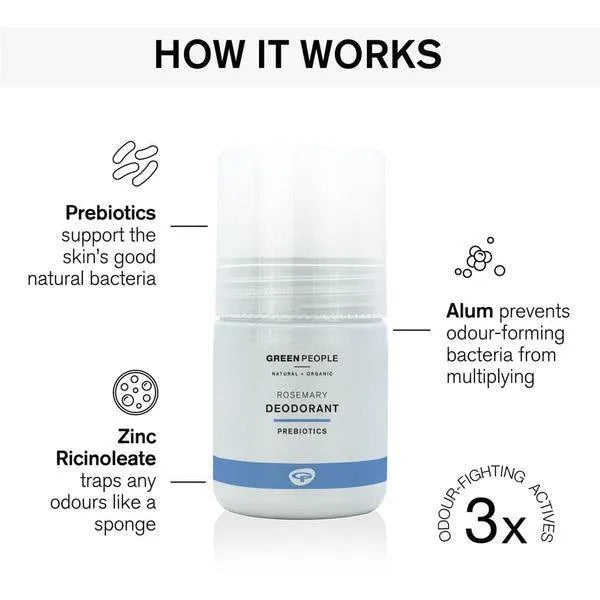 Green People rosemary deodorant bottle with infographic explaining prebiotics, alum, and zinc benefits