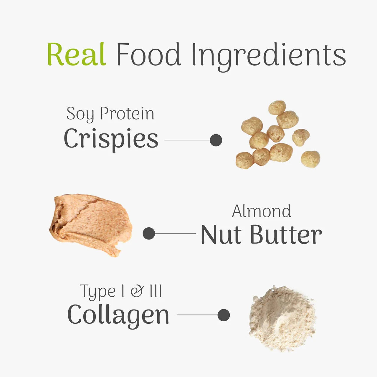 Real food ingredients chart with soy protein crispies, almond nut butter, and collagen powder