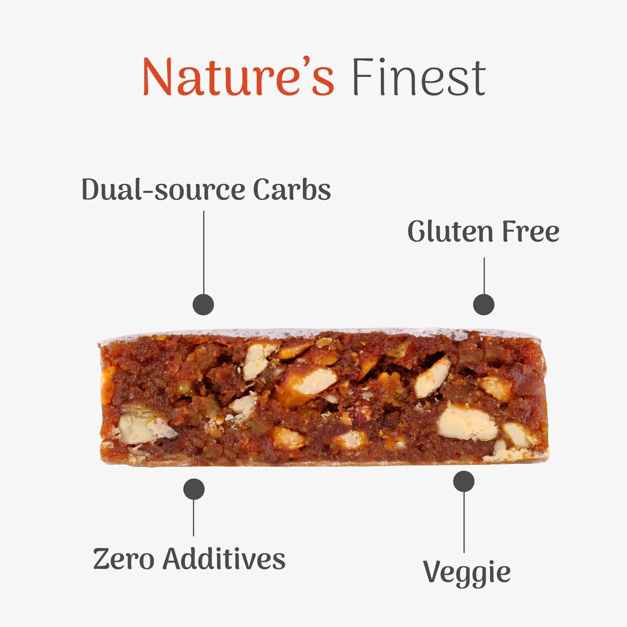 Veloforte Classico energy bar with nuts, labeled dual-source carbs, gluten free, zero additives, veggie