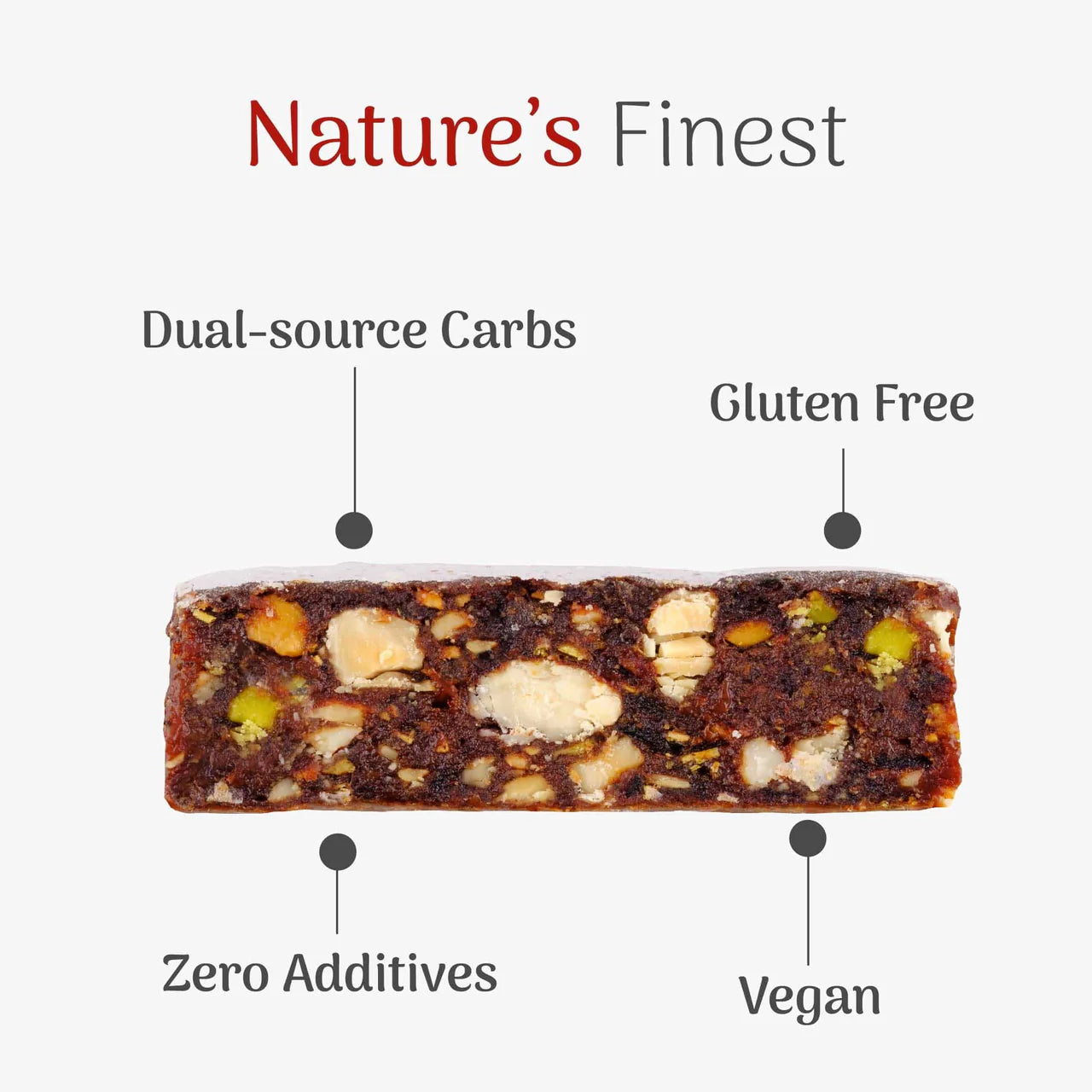Vegan gluten-free energy bar with nuts, labeled dual-source carbs, zero additives